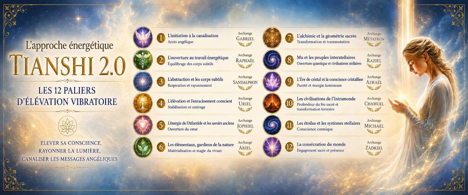 Les 12 paliers Tianshi